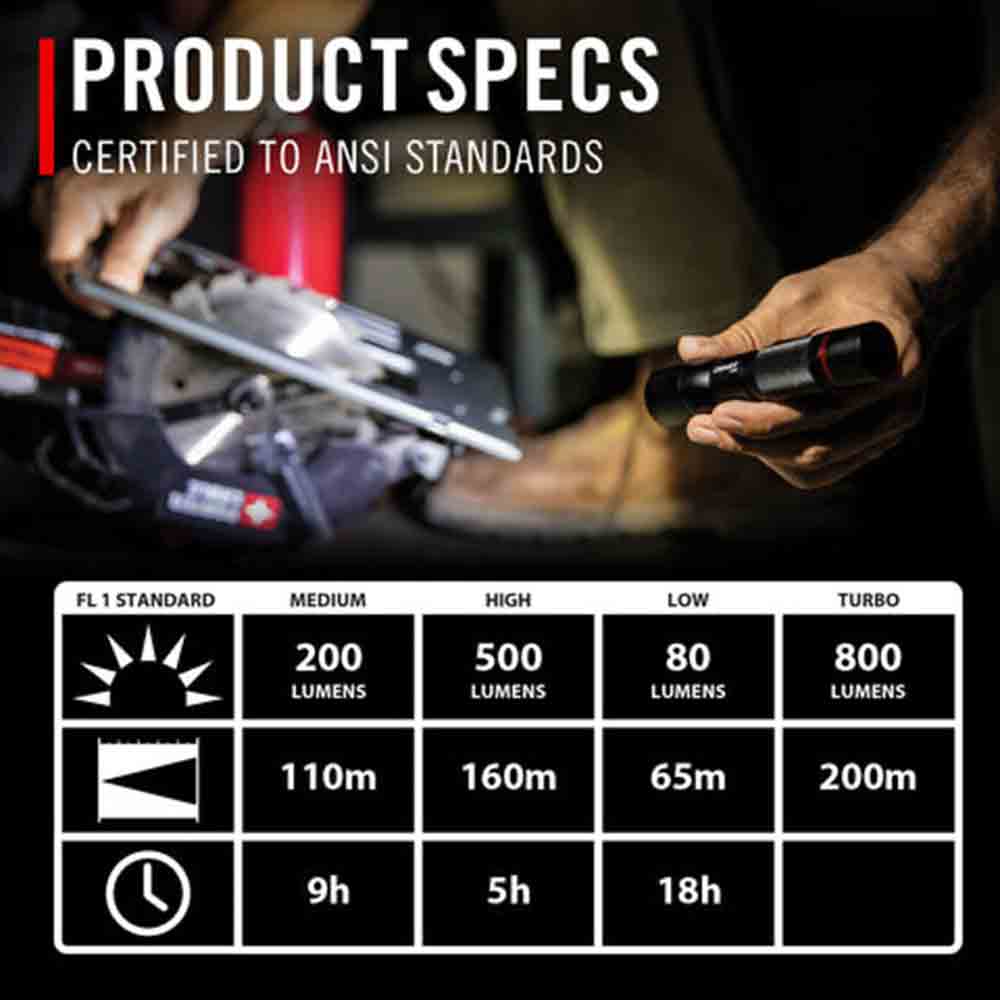 強力手電筒 HX5R Flashlight