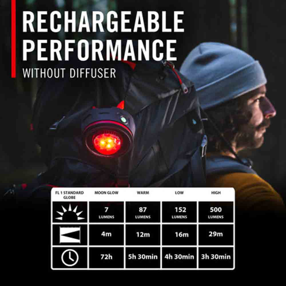 EAL10R Lantern 營燈