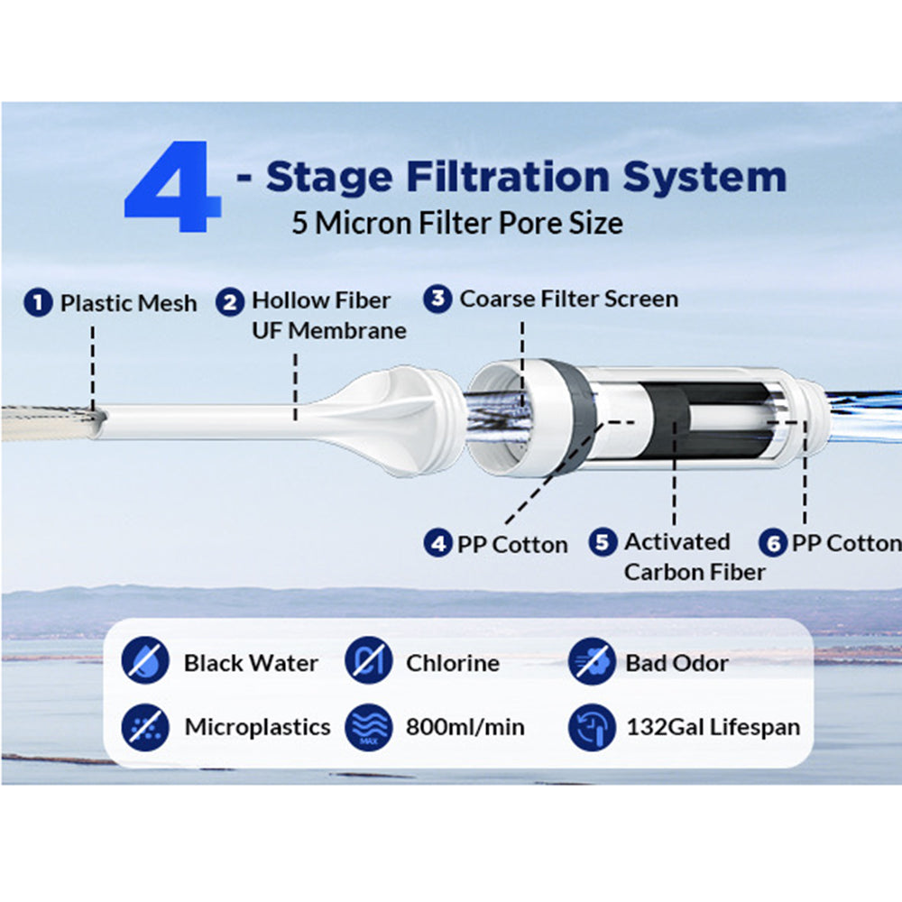 C3 濾水樽替換濾芯 ACF Water Filter (Refill) for C3 bottle
