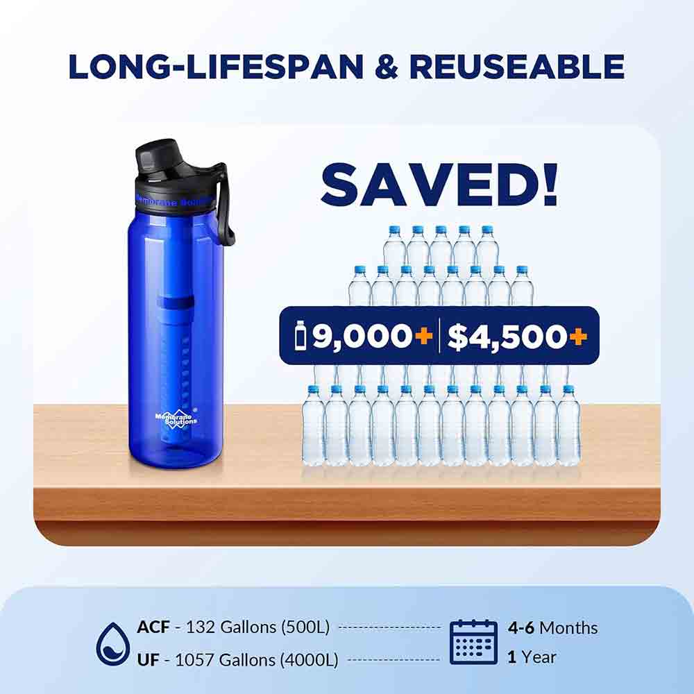 過濾器連水樽 Water Filter Bottle C3