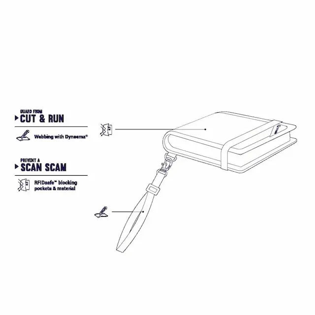RFID 屏蔽兩摺銀包 RFIDsafe V100