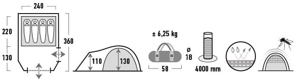 德國4人豪華防水蒙古營 Tent Mesos 4 Darkgrey/Green