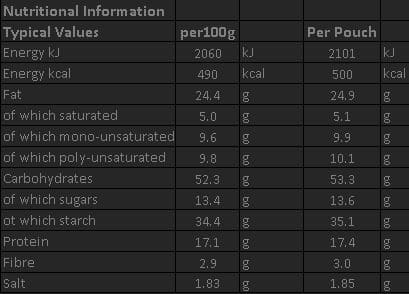 輕量化脫水食物 Chicken Tikka with Rice