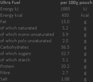 輕量化脫水食物 Ultra Fuel Hot Chocolate