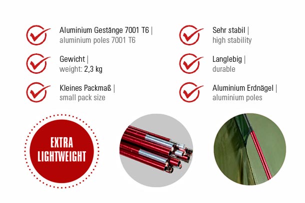 德國二人隧道營 Sparrow 2 LW