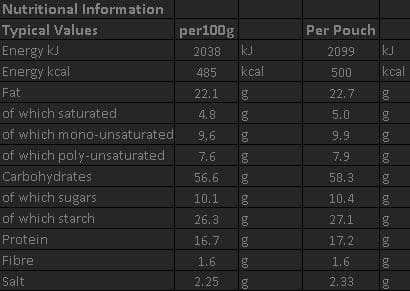 輕量化脫水食物 Spaghetti Bolognese