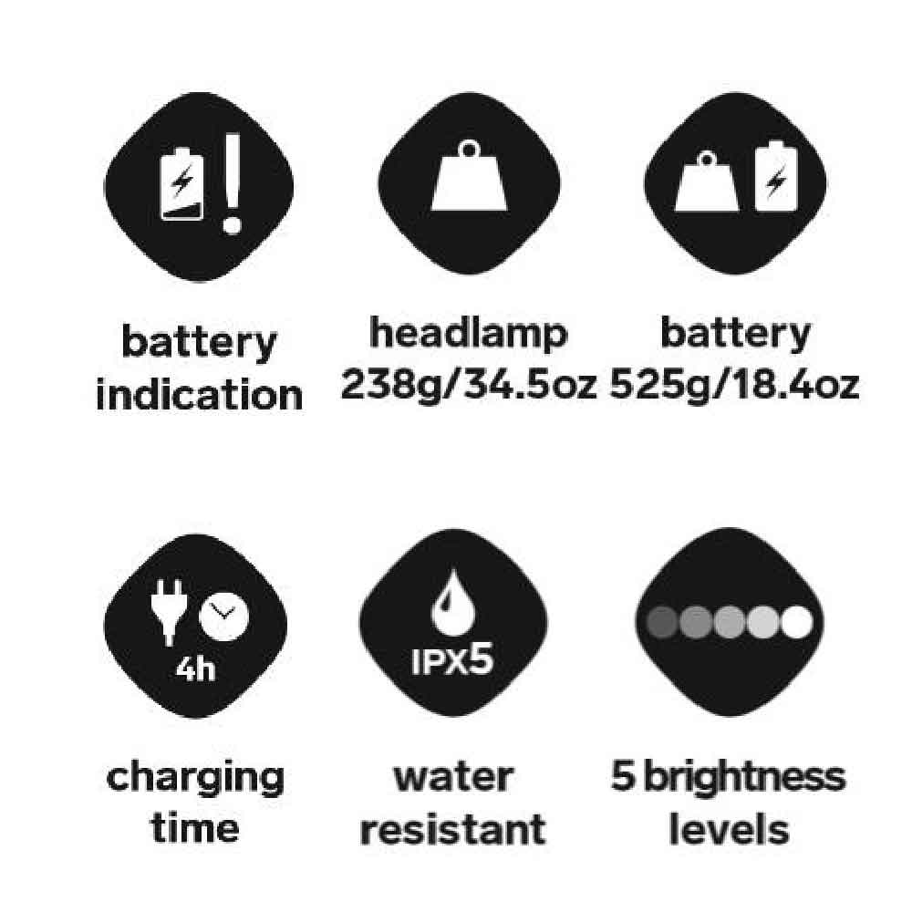 10,000 流明頭燈 Spectra A
