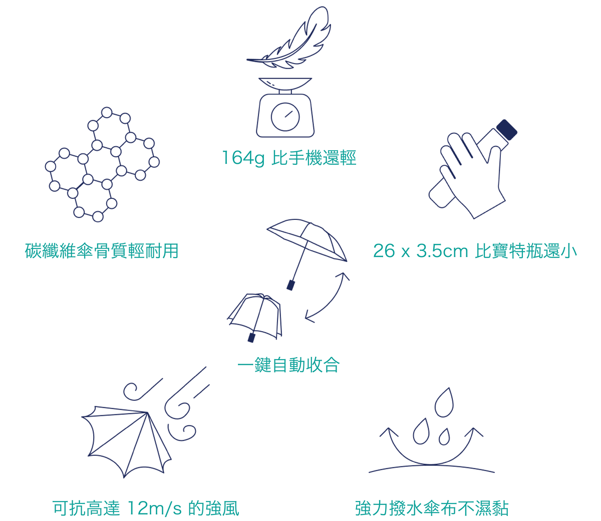 日本超極輕一鍵式自動折傘 Verykal Automatic Umbrella