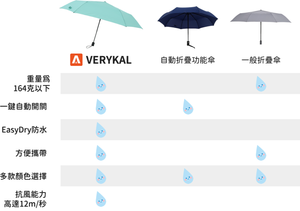 日本超極輕一鍵式自動折傘 Verykal Automatic Umbrella