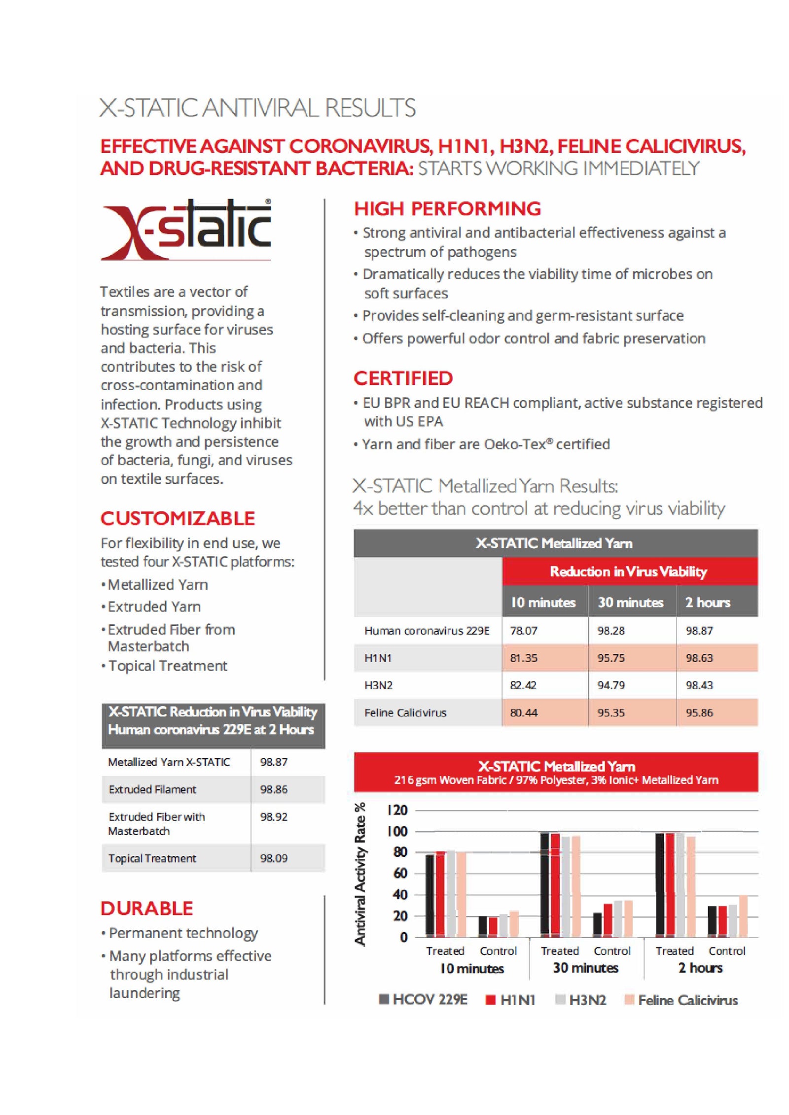 意大利製運動口罩 P4P Faceband