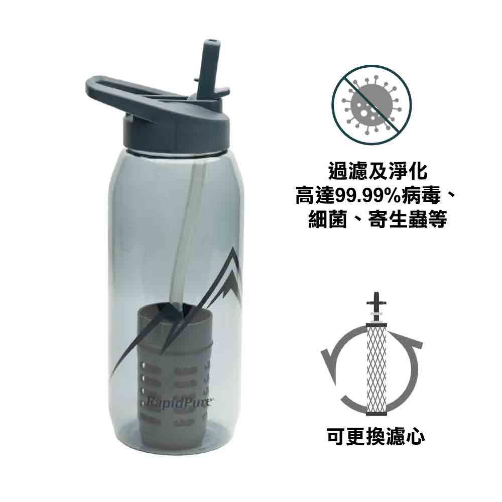 淨水器連水樽 Purifier + Bottle