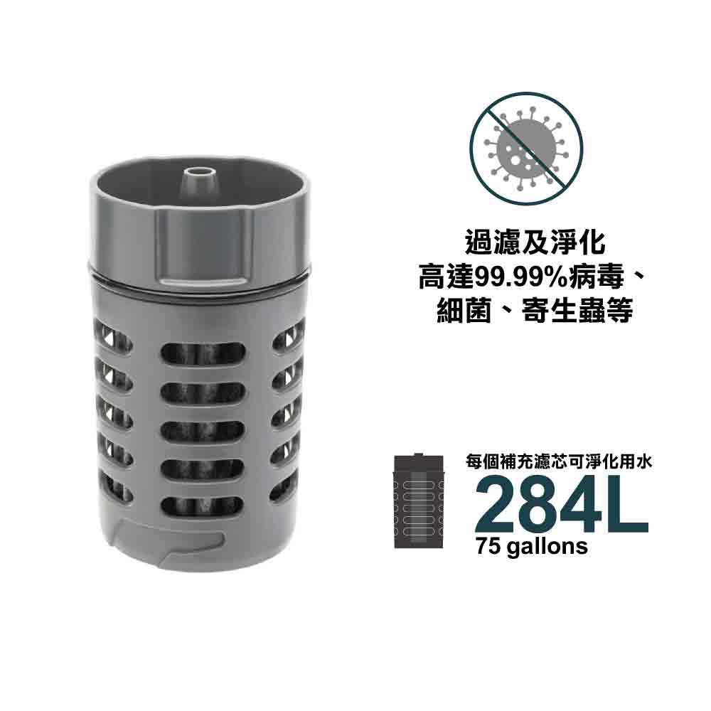 淨水器濾芯 Refill Pod Replacement Cartridge