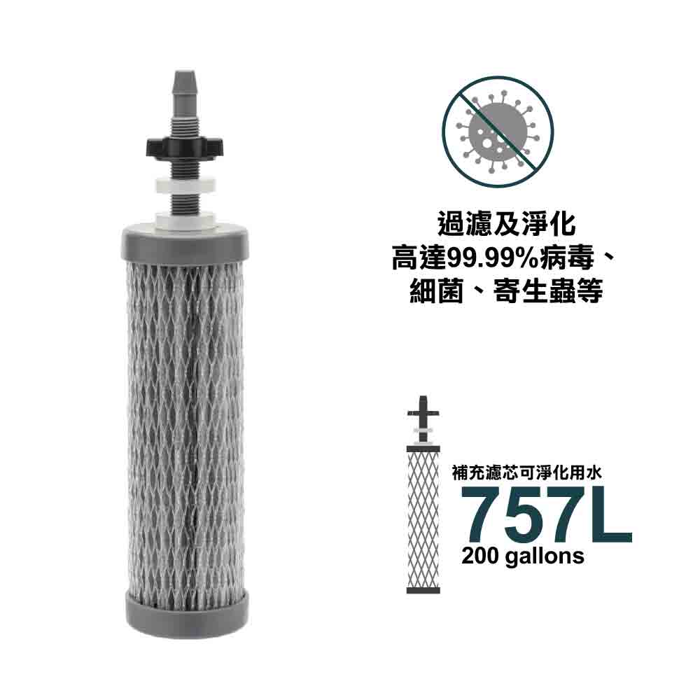 強力淨水器替換濾芯 Replacement Gravity Purifier 6.5