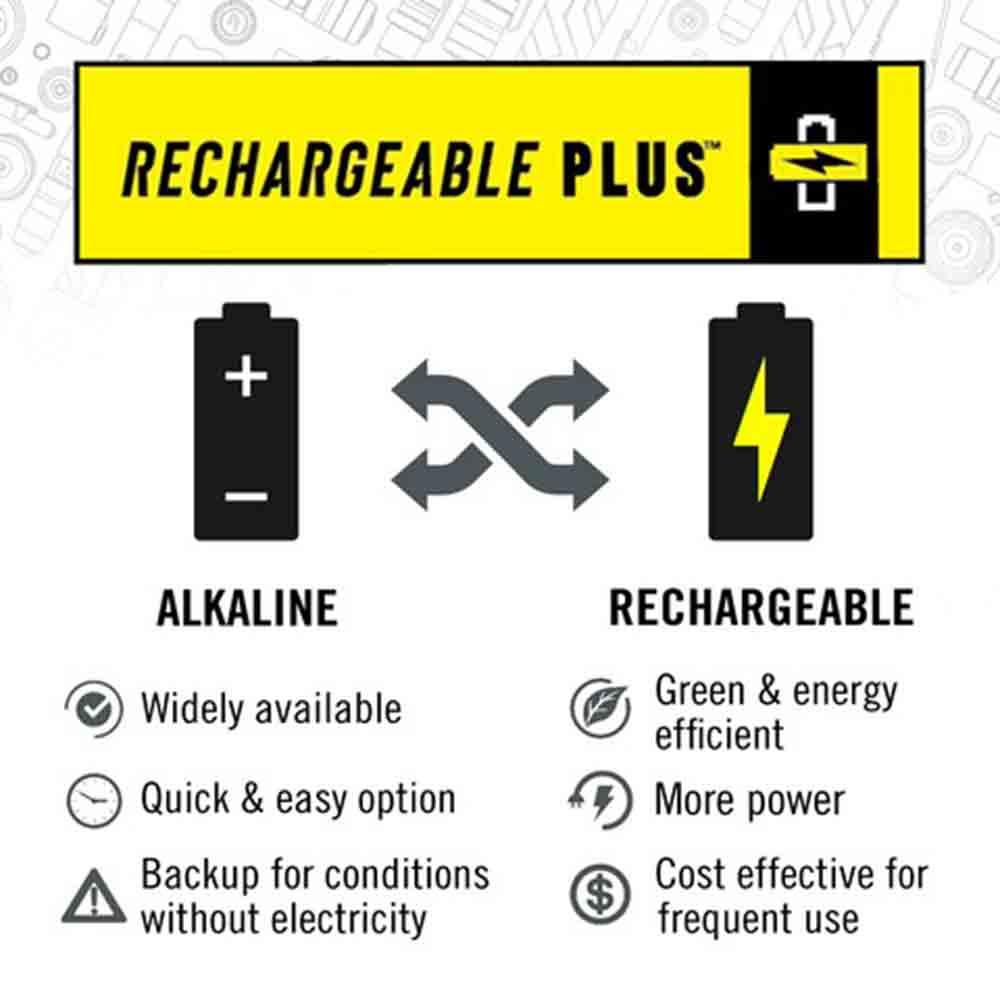 【永久保養】強力防塵可充電手電筒 【Lifetime Warranty】TX17R Flashlight 1250 Lumen Rechargeable