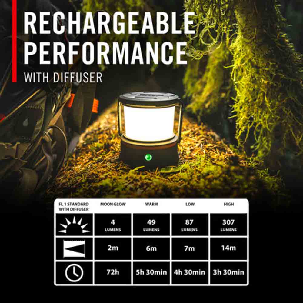 EAL10R Lantern 營燈