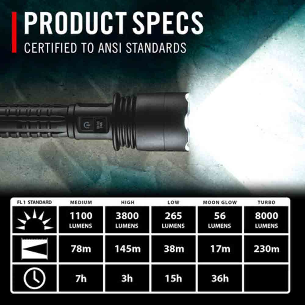 強力手電筒 XP40R Flashlight