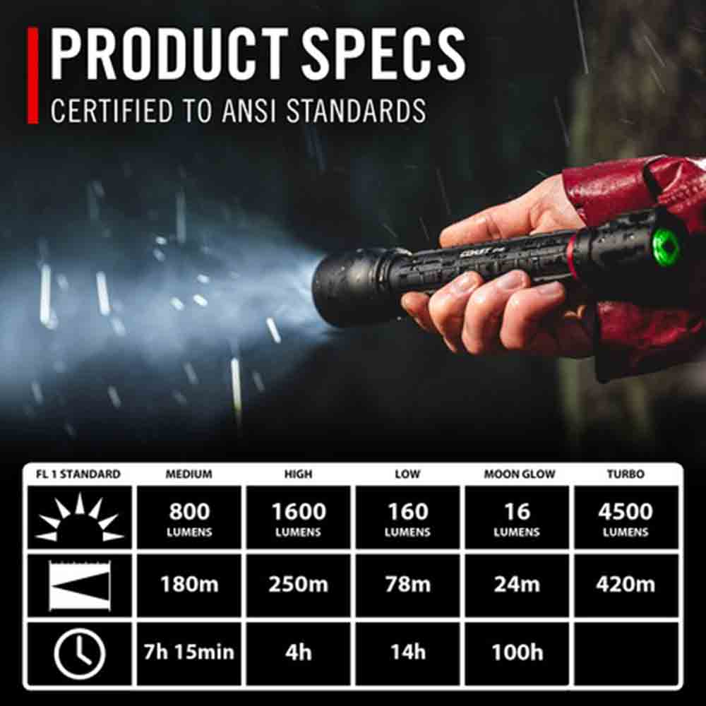 強力充電聚焦手電筒 XP14R Rechargeable Focusing Flashlight