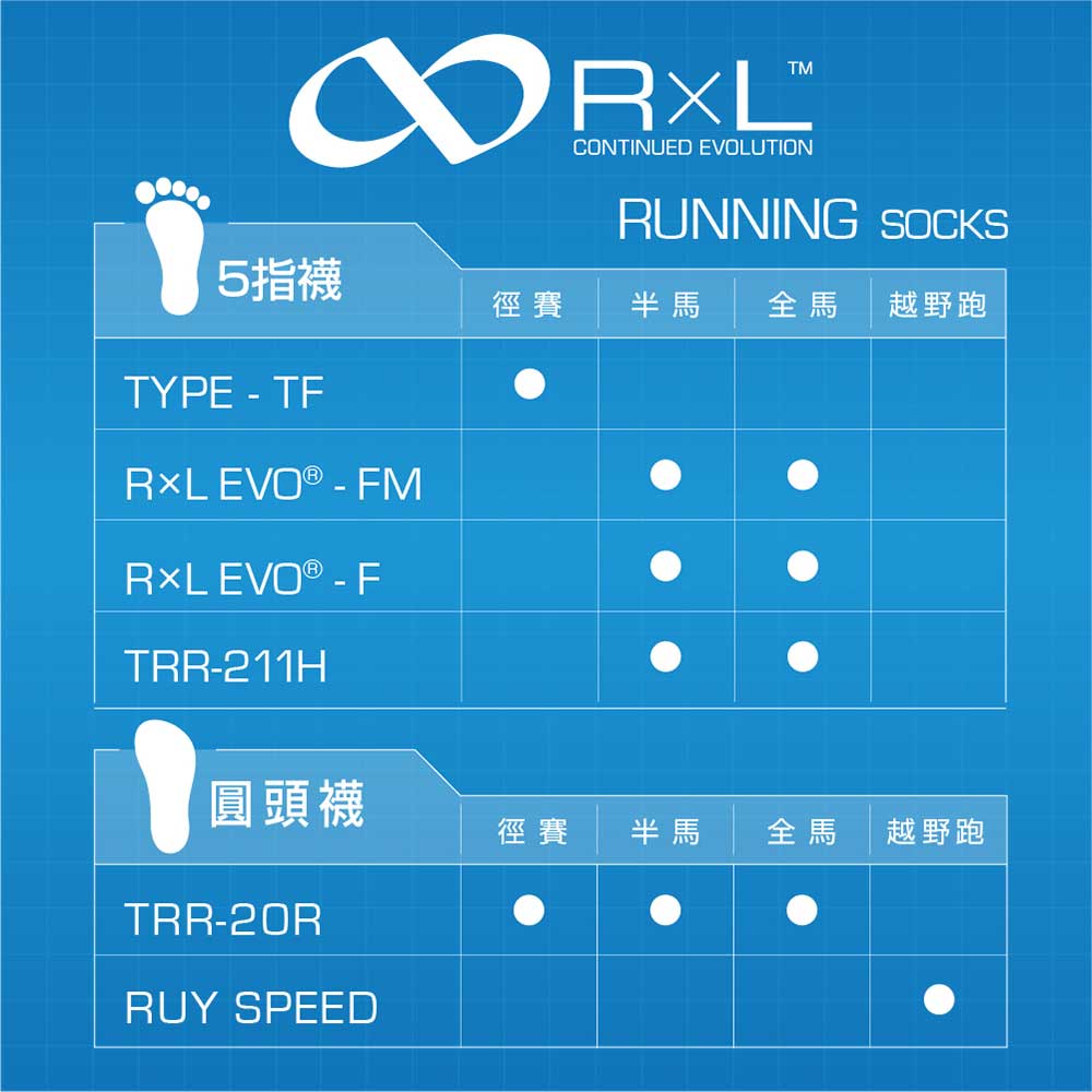 日本製中性五指短襪 Type-TF