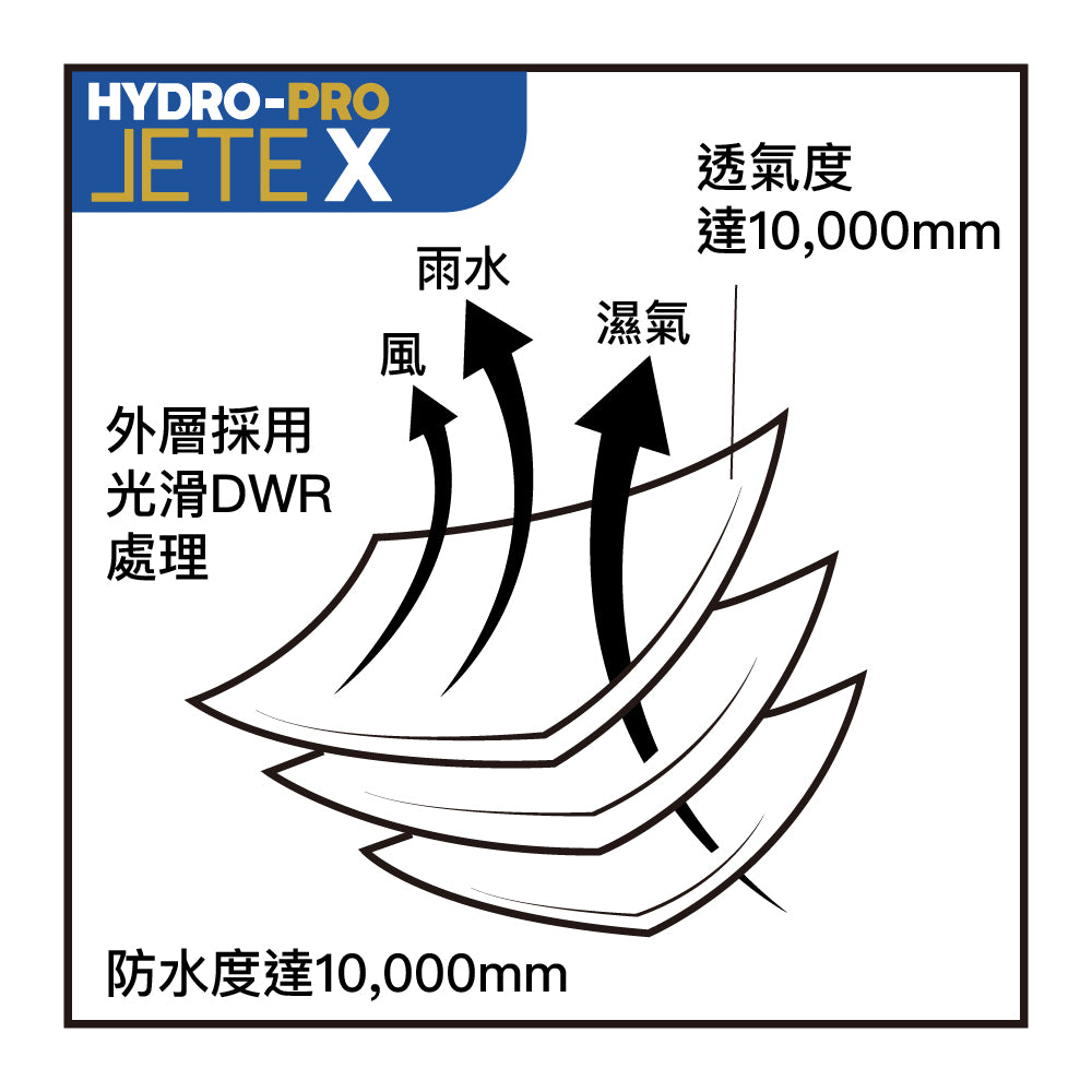 中性防水透氣外套 2.5L Rain Parka