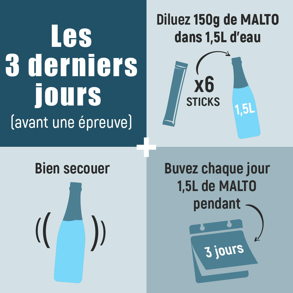 能量飲料 Malto Antioxydant (Neutral) Drink 18 sticks