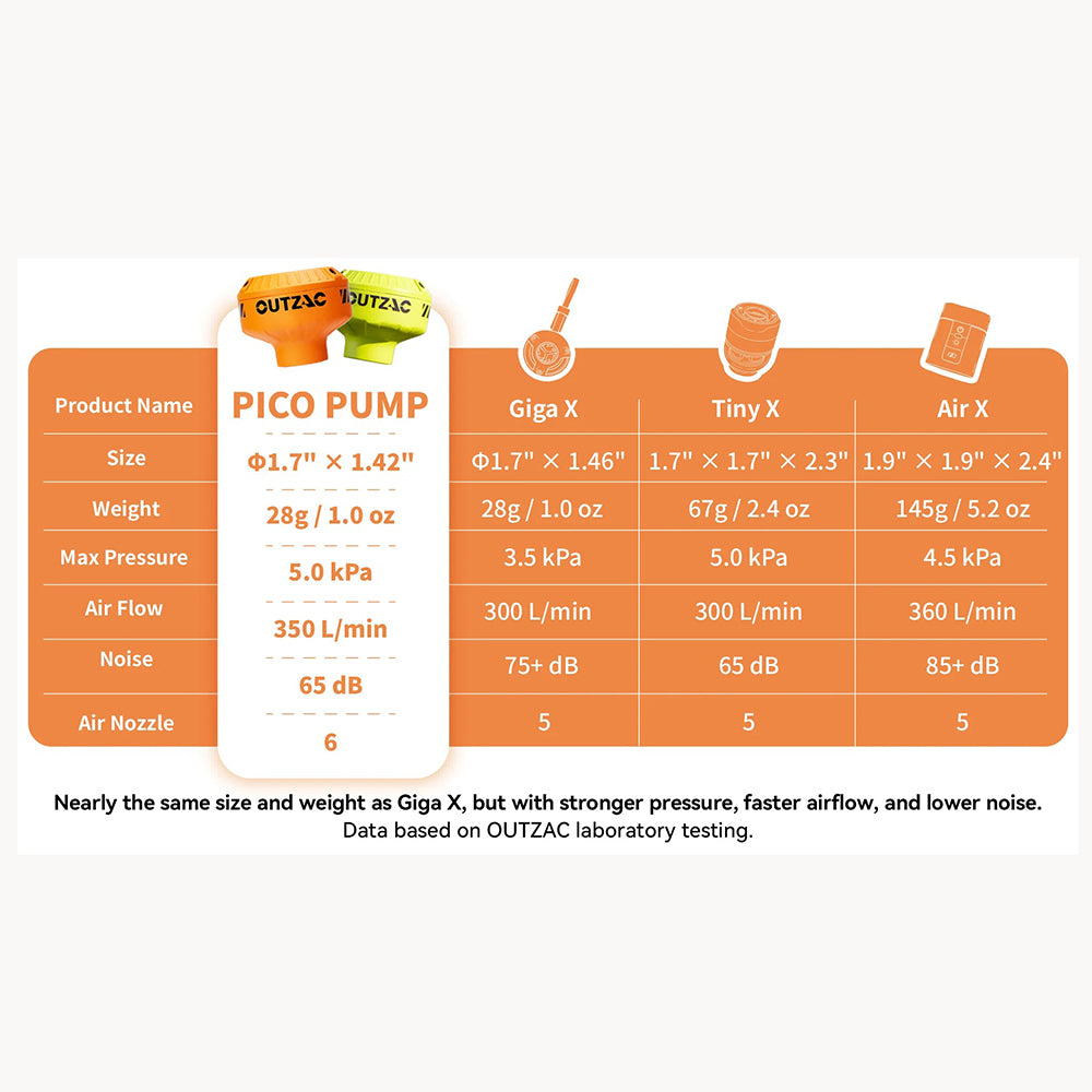 戶外輕量電動泵 Pico Pump