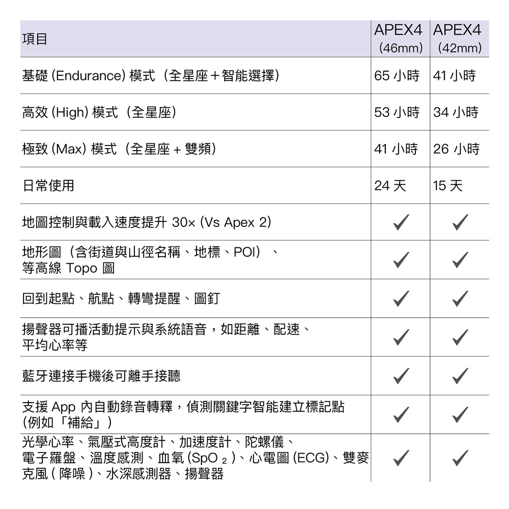 【現貨 VIP 會員 VIP & Member Exclusive】終極山地運動手錶 Apex 4 Premium Multisport Watch 46mm