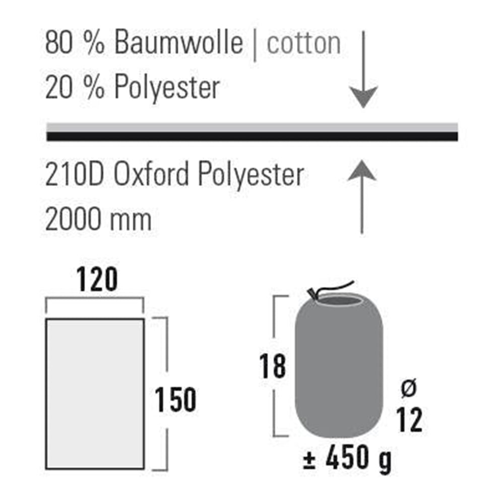 德國戶外萬用毡 Outdoor Blanket