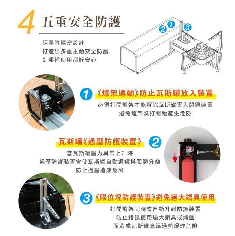 酷客炫便攜式卡爐 Kooke Portable Stove 火力加強版 2021