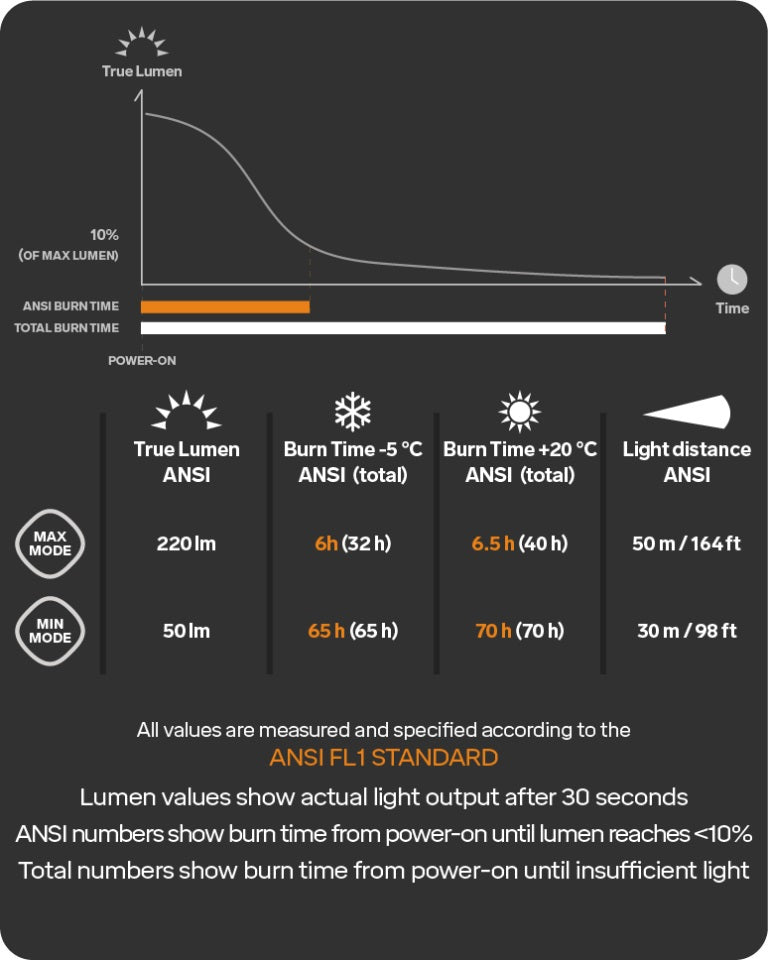 Headlamp CR230