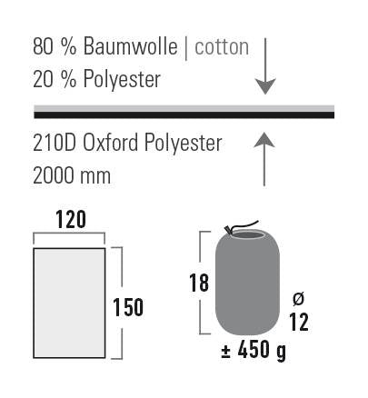 德國戶外萬用毡 Outdoor Blanket