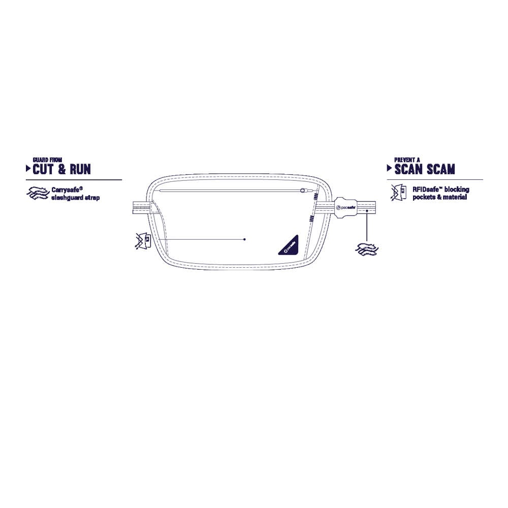 RFID 屏蔽腰間銀包 Coversafe X100