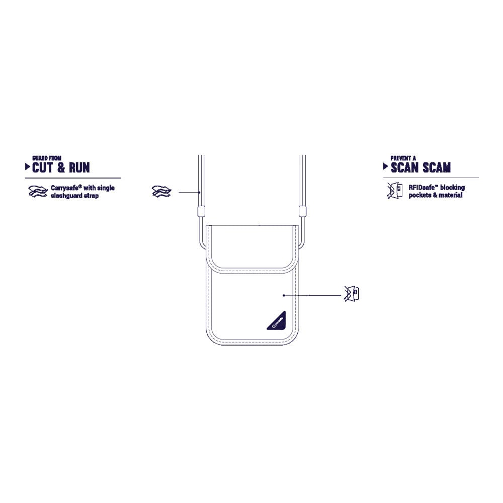 RFID 屏蔽掛頸袋 Coversafe X75