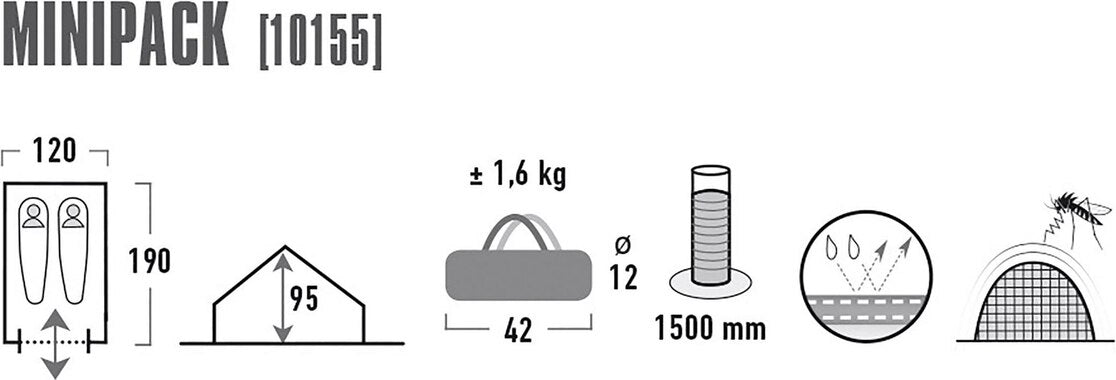 A字營 Minipack