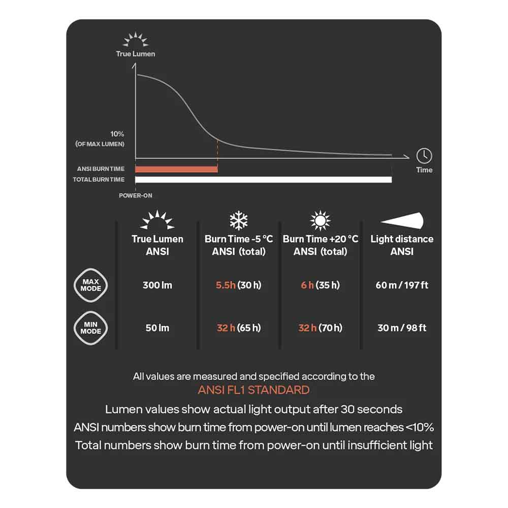 ISPO Winter 環保得獎頭燈 Terra Scout X