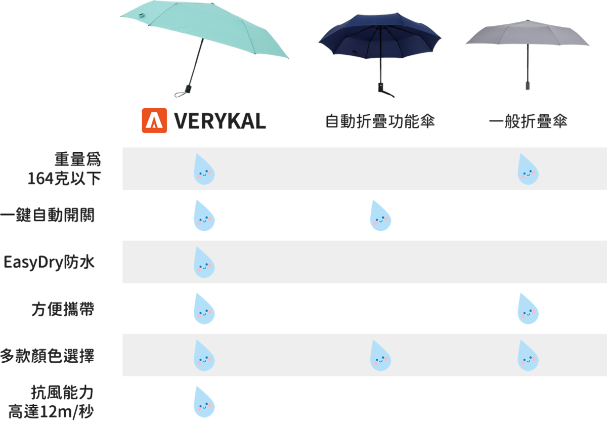 日本超極輕一鍵式自動折傘 Verykal Automatic Umbrella