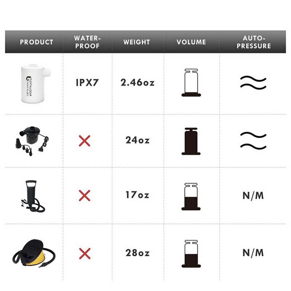 Flextail Light Pump 2 White